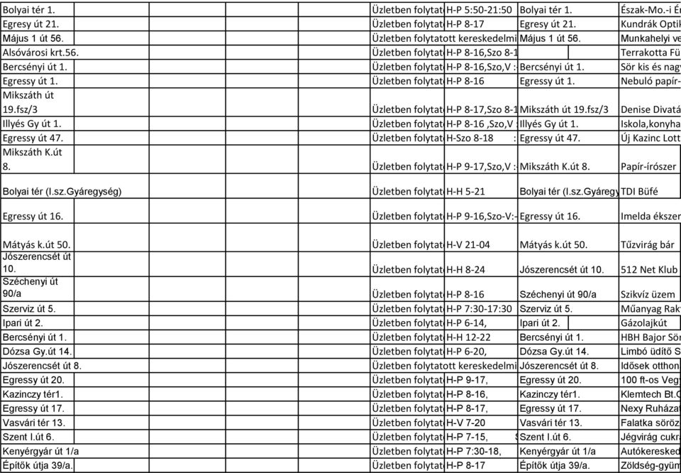 V :- Mikszáth K.út 8. Üzletben folytatott H-P kereskedelmi 9-17,Szo,V :-Mikszáth tevékenység K.út 8. Üzletben folytatott H-P kereskedelmi 5:50-21:50 tevékenység Bolyai Szo,V tér 1. :- Észak-Mo.