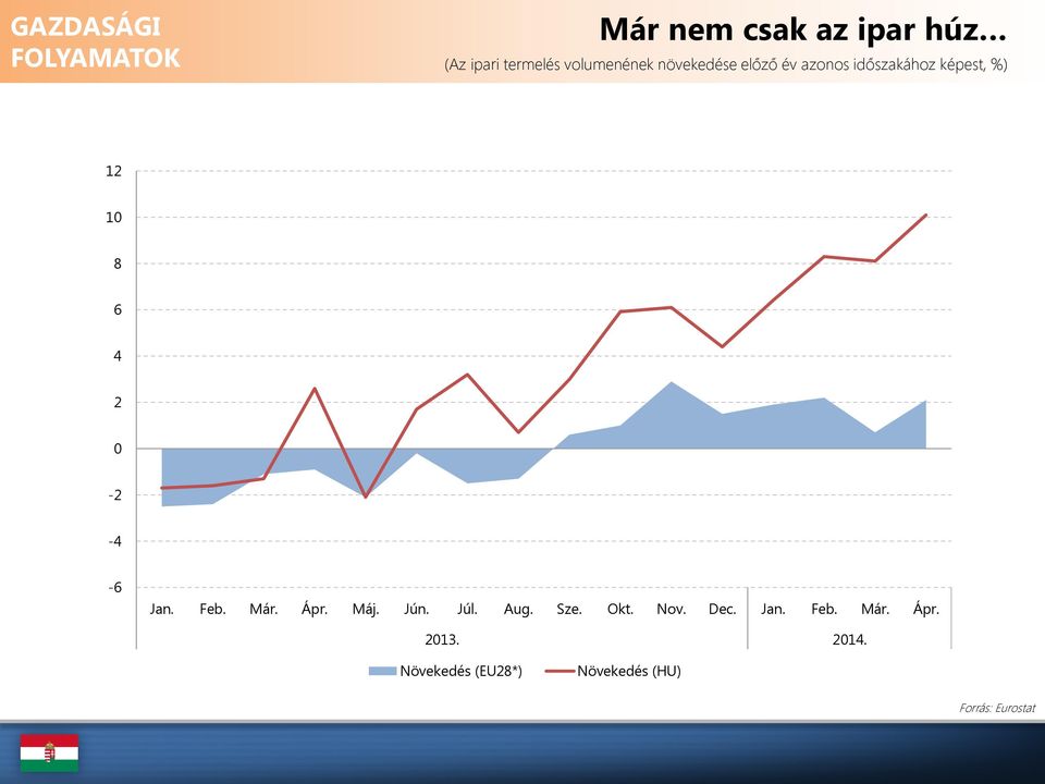 -4-6 Jan. Feb. Már. Ápr. Máj. Jún. Júl. Aug. Sze. Okt. Nov. Dec. Jan. Feb. Már. Ápr. 2013.