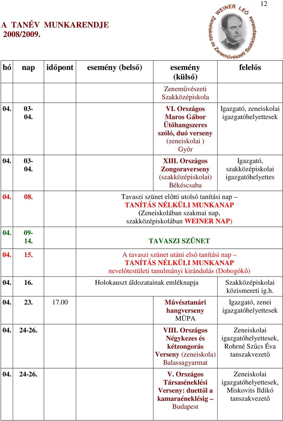 A tavaszi szünet utáni első tanítási nap TANÍTÁS NÉLKÜLI MUNKANAP nevelőtestületi tanulmányi kirándulás (Dobogókő) 04. 16. Holokauszt áldozatainak emléknapja Szakközépiskolai közismereti ig.h. 04. 23.