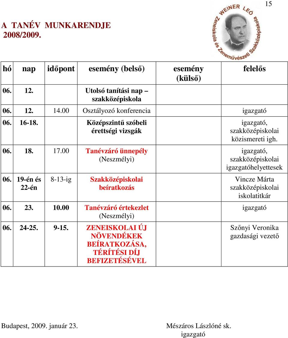 19-én és 22-én 8-13-ig Szakközépiskolai beíratkozás 06. 23. 10.00 Tanévzáró értekezlet (Neszmélyi) 06. 24-25. 9-15.