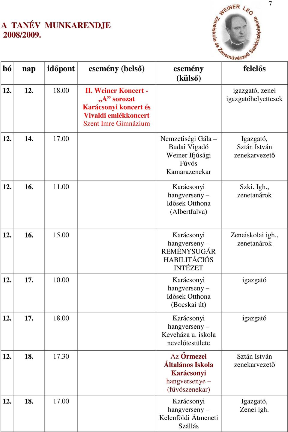 00 Karácsonyi hangverseny REMÉNYSUGÁR HABILITÁCIÓS INTÉZET 12. 17. 10.00 Karácsonyi hangverseny Idősek Otthona (Bocskai út) 12. 17. 18.00 Karácsonyi hangverseny Keveháza u.