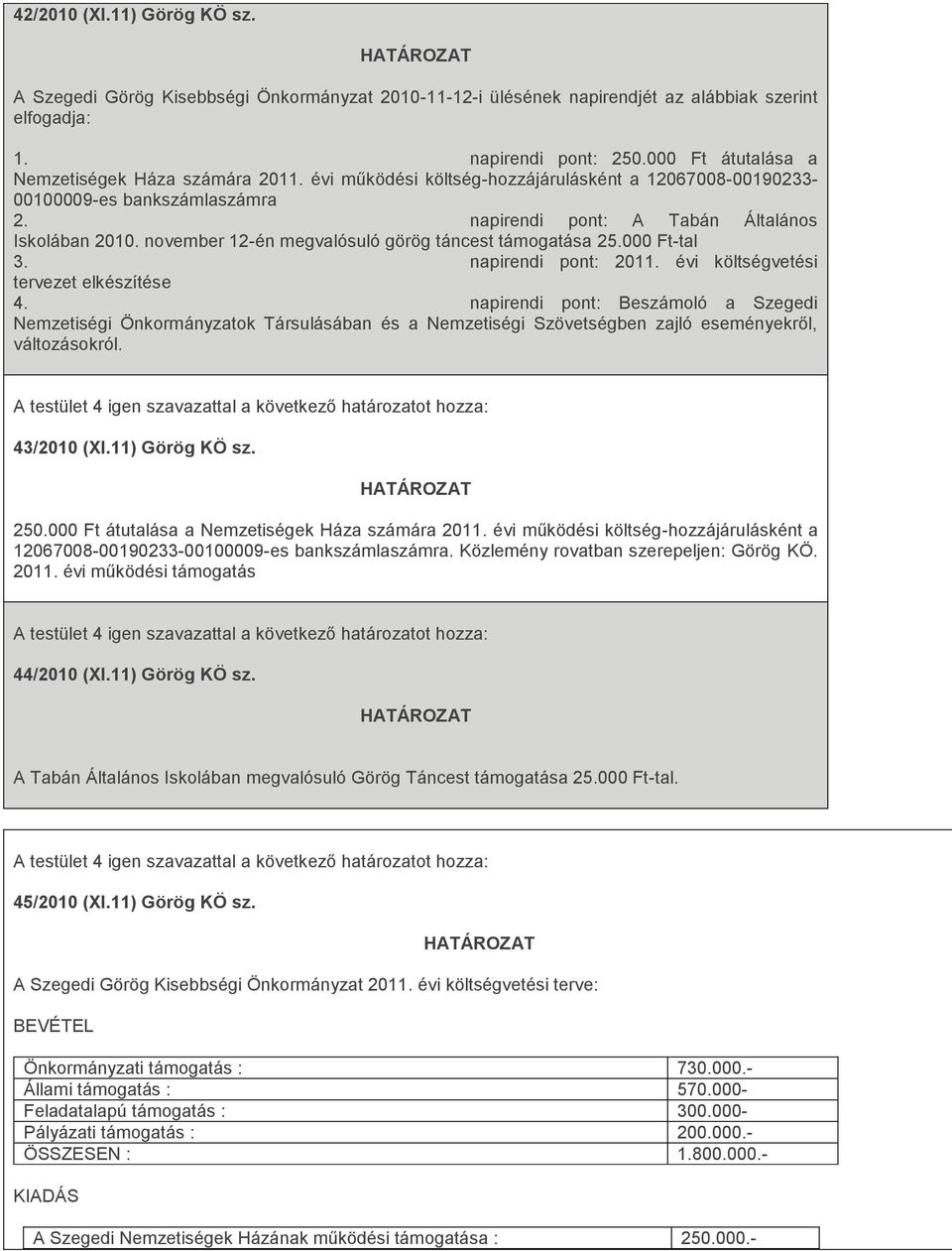 november 12-én megvalósuló görög táncest támogatása 25.000 Ft-tal 3. napirendi pont: 2011. évi költségvetési tervezet elkészítése 4.