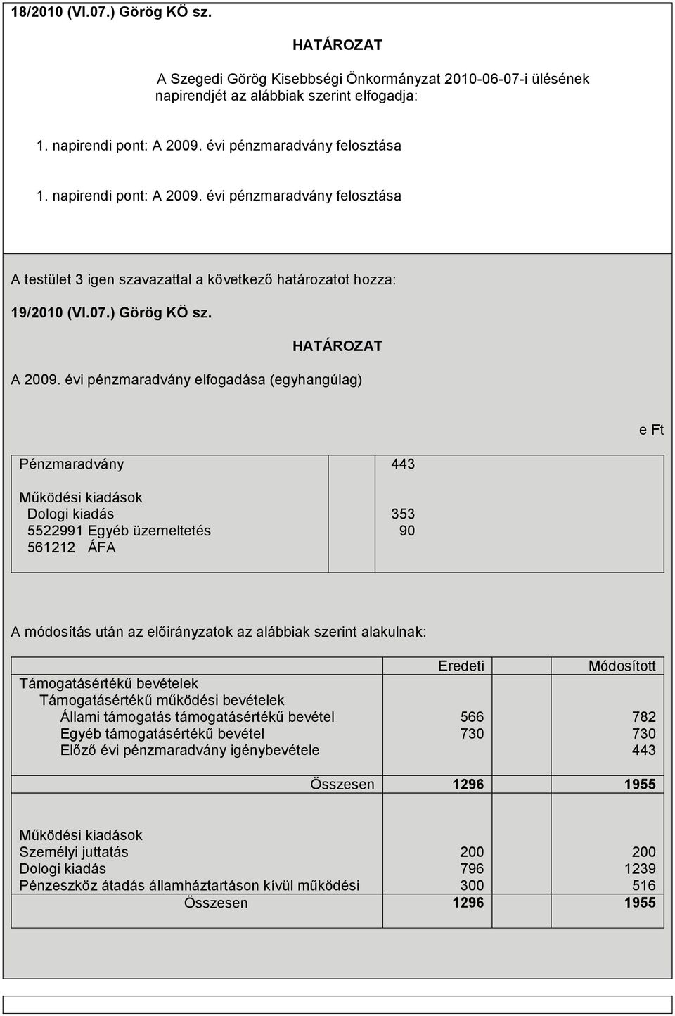 évi pénzmaradvány felosztása 19/2010 (VI.07.) Görög KÖ sz. A 2009.