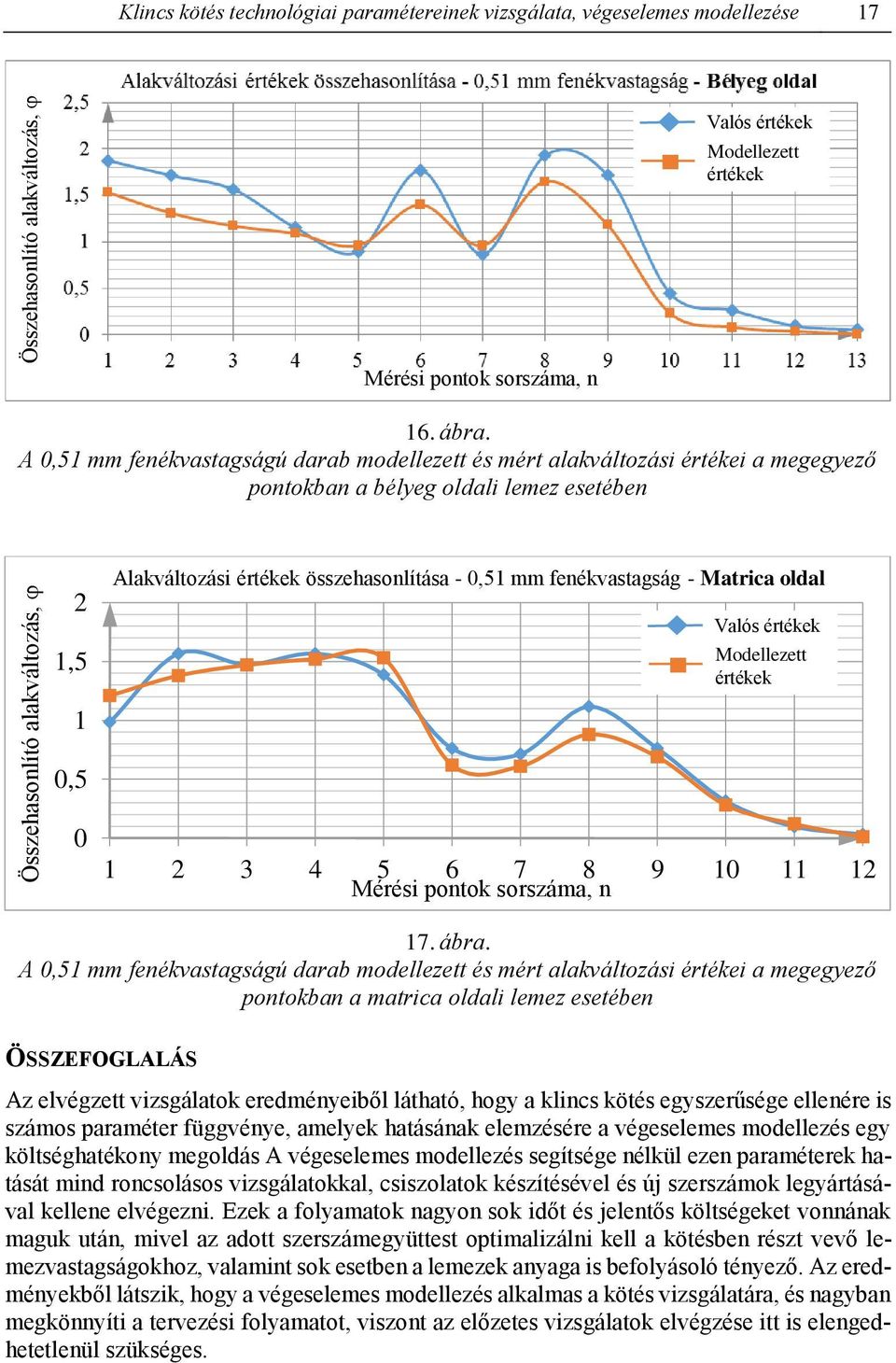 összehasonlítása - 0,51 mm fenékvastagság - Matrica oldal Valós értékek Modellezett értékek 1 2 3 4 5 6 7 8 9 10 11 12 Mérési pontok sorszáma, n 17. ábra.