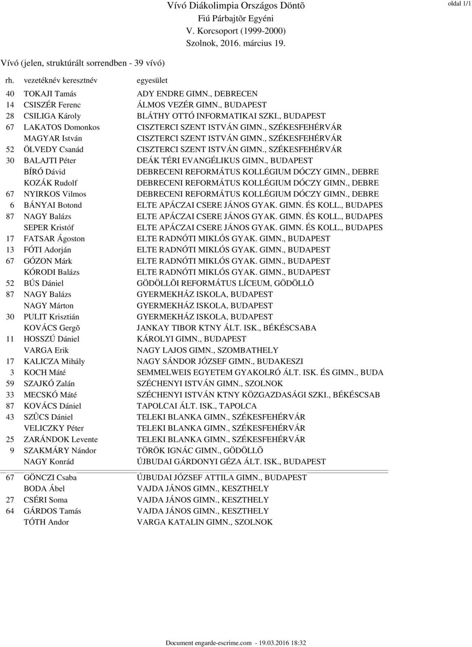 , SZÉKESFEHÉRVÁR 52 ÖLVEDY Csanád CISZTERCI SZENT ISTVÁN GIMN., SZÉKESFEHÉRVÁR 30 BALAJTI Péter DEÁK TÉRI EVANGÉLIKUS GIMN., BUDAPEST BÍRÓ Dávid DEBRECENI REFORMÁTUS KOLLÉGIUM DÓCZY GIMN.