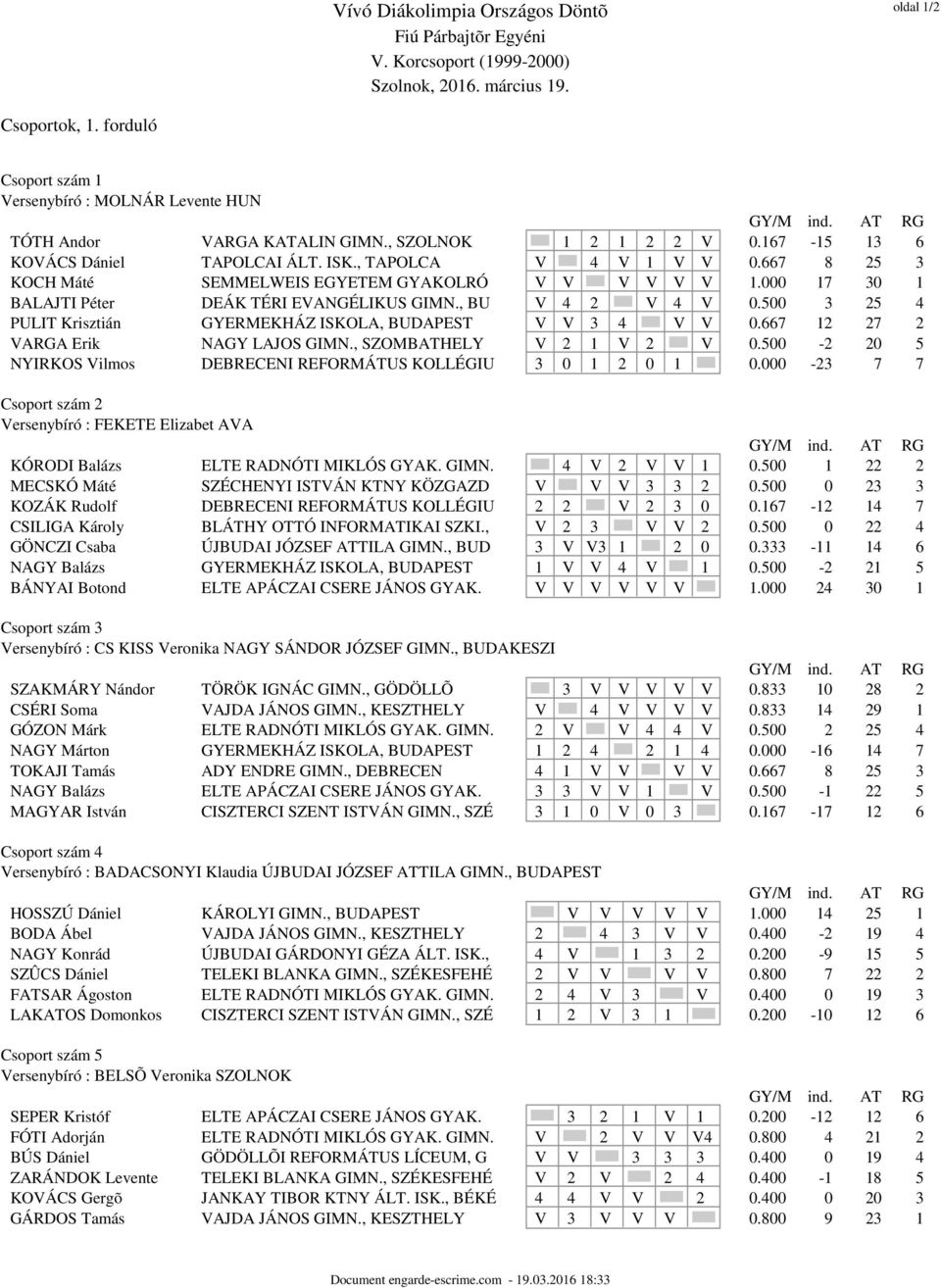 500 3 25 4 PULIT Krisztián GYERMEKHÁZ ISKOLA, BUDAPEST V V 3 4 V V 0.667 12 27 2 VARGA Erik NAGY LAJOS GIMN., SZOMBATHELY V 2 1 V 2 V 0.