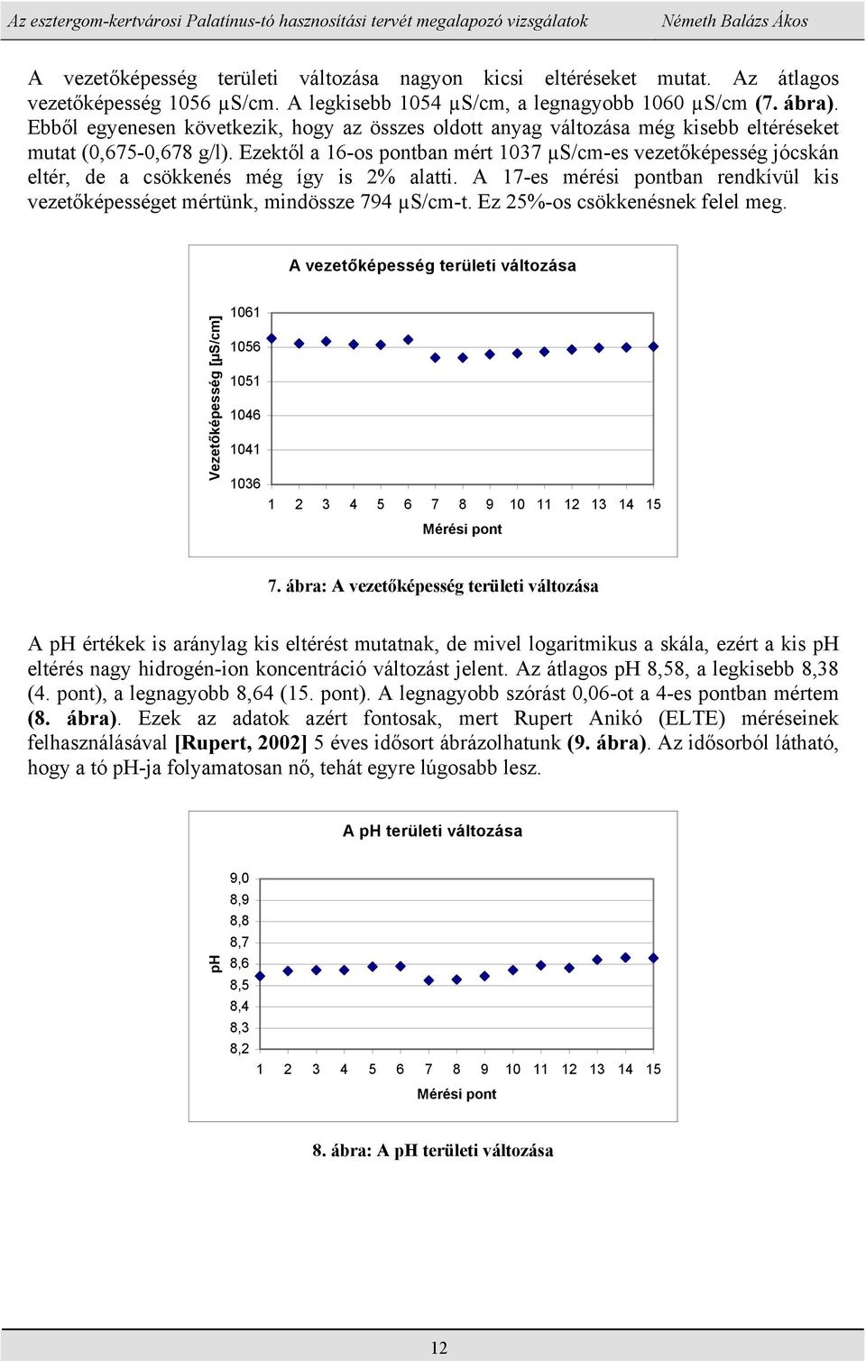 Ezektől a 16-os pontban mért 1037 µs/cm-es vezetőképesség jócskán eltér, de a csökkenés még így is 2% alatti. A 17-es mérési pontban rendkívül kis vezetőképességet mértünk, mindössze 794 µs/cm-t.