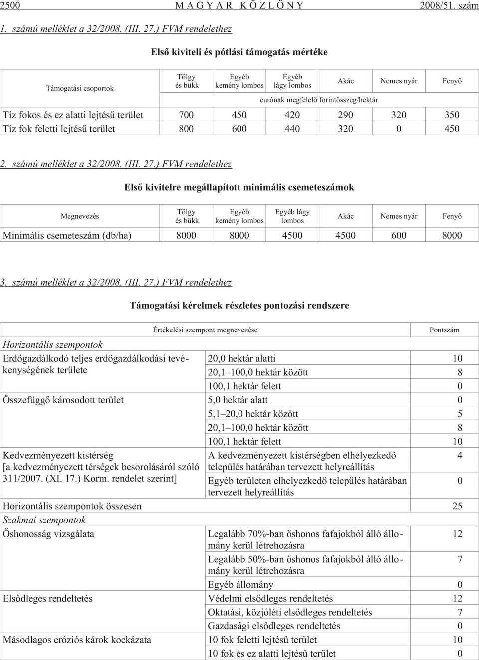 fokos és ez alatti lejtésû terület 700 40 420 290 320 30 Tíz fok feletti lejtésû terület 800 600 440 320 0 40 2. számú melléklet a 32/2008. (III. 27.