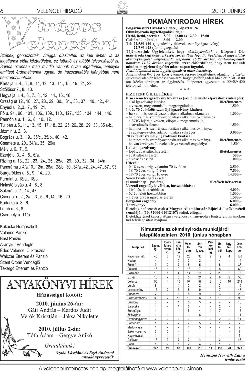 Szõlõsor 7., 8., 13. Hegyalja u. 4., 6., 7., 8., 12., 14., 16., 18. Ország út 12., 18., 27., 28., 29., 30., 31., 33., 37., 40., 42., 44. Enyedi u. 2.,3., 7., 19., 21. Fõ u. 94., 96., 101., 106., 109.