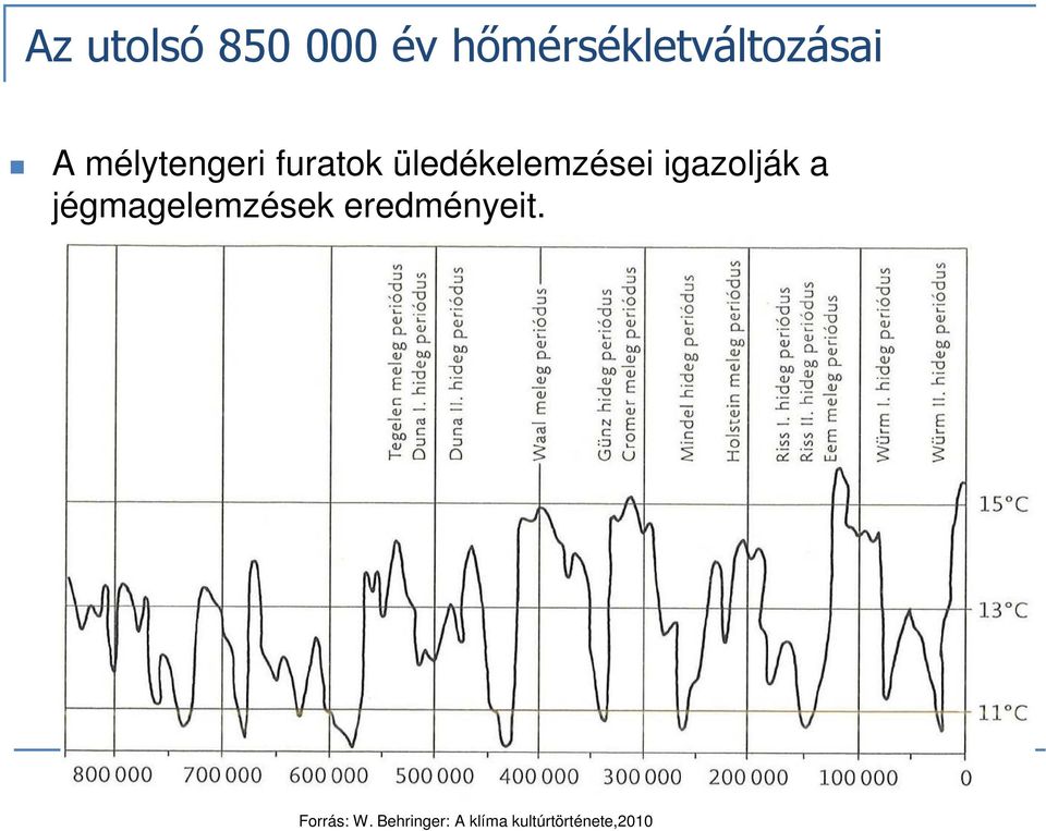 mélytengeri furatok