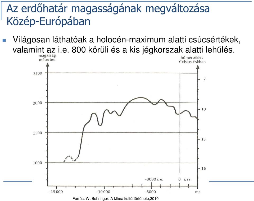 holocén-maximum alatti csúcsértékek,