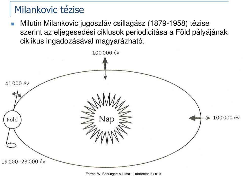 szerint az eljegesedési ciklusok