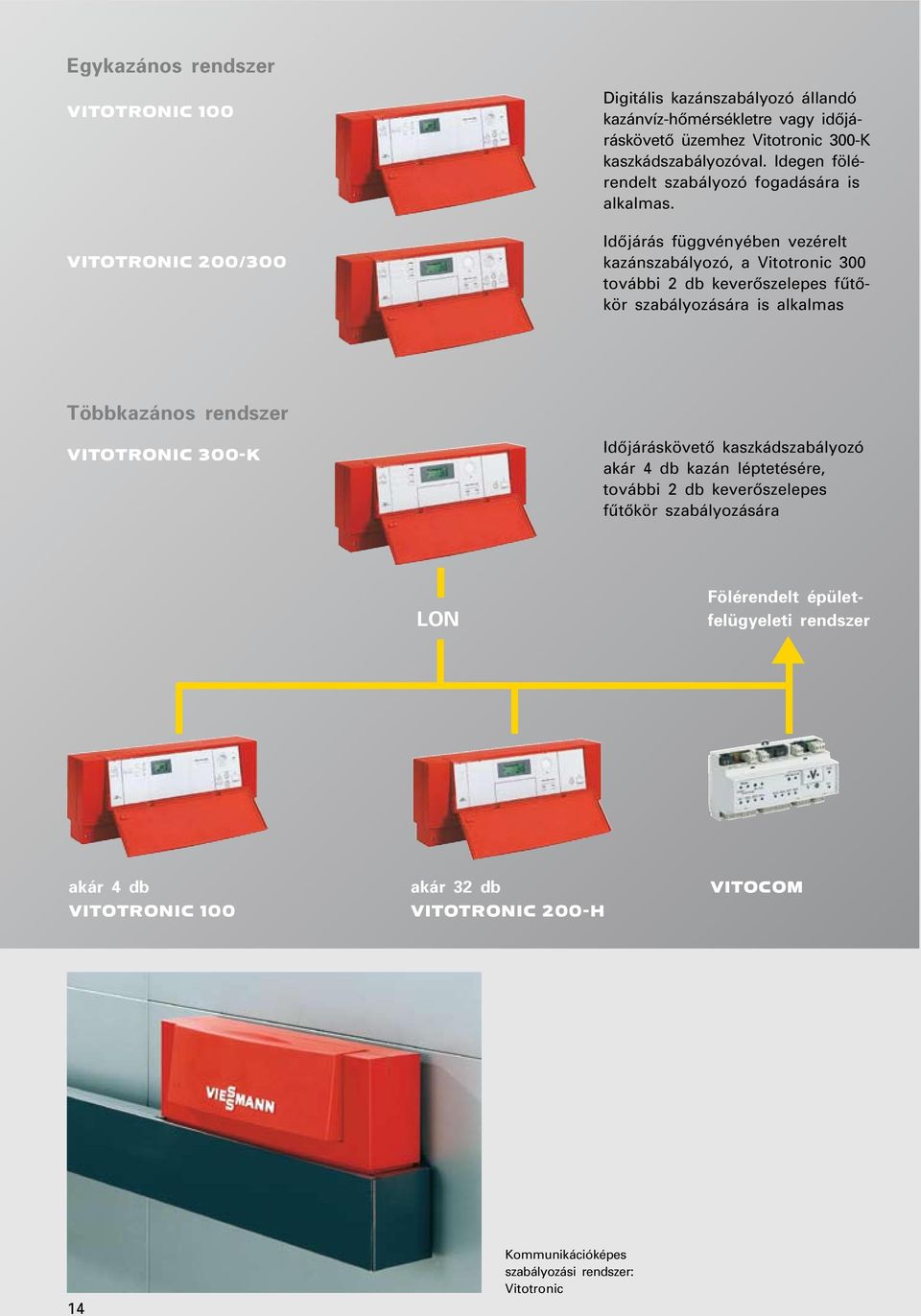 Idôjárás függvényében vezérelt kazánszabályozó, a Vitotronic 300 további 2 db keverôszelepes fûtôkör szabályozására is alkalmas Többkazános rendszer VITOTRONIC 300-K