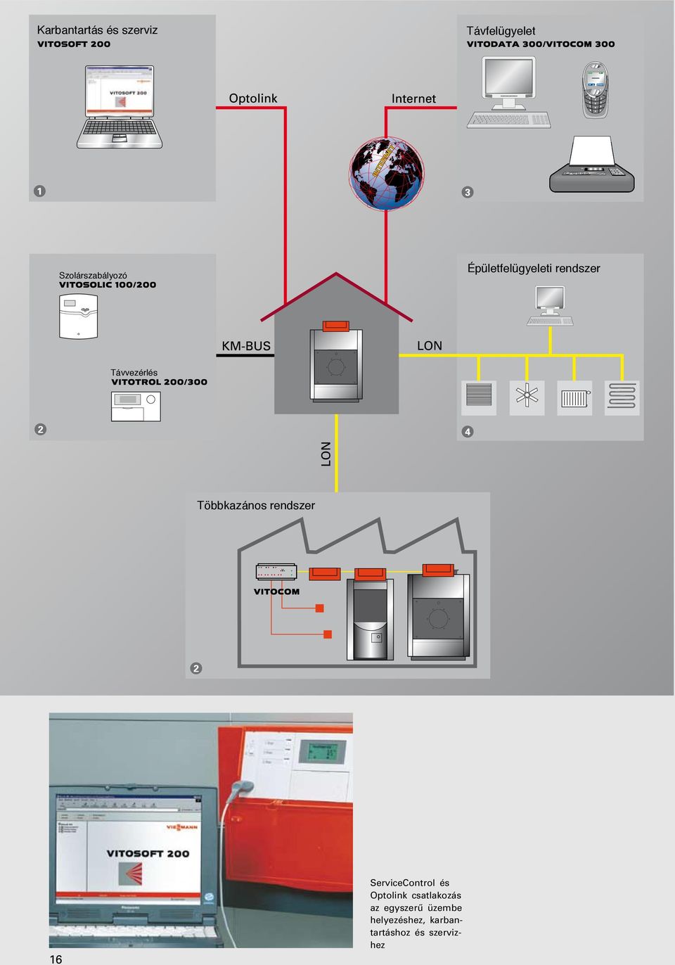 rendszer 16 ServiceControl és Optolink csatlakozás az