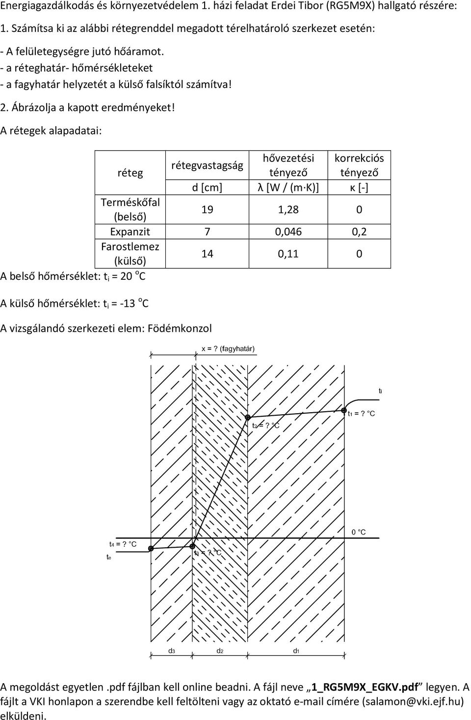 vastagság Terméskőfal 19 1,28 0 Expanzit 7 0,046 0,2 Farostlemez 14 0,11 0 A belső hőmérséklet: t i = 20 o C A külső