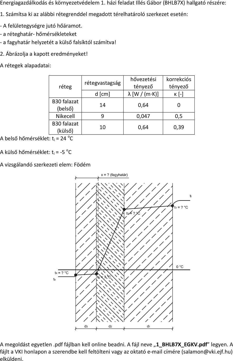 vastagság B30 falazat 14 0,64 0 Nikecell 9 0,047 0,5 B30 falazat 10 0,64 0,39 A belső hőmérséklet: t i = 24 o C A külső