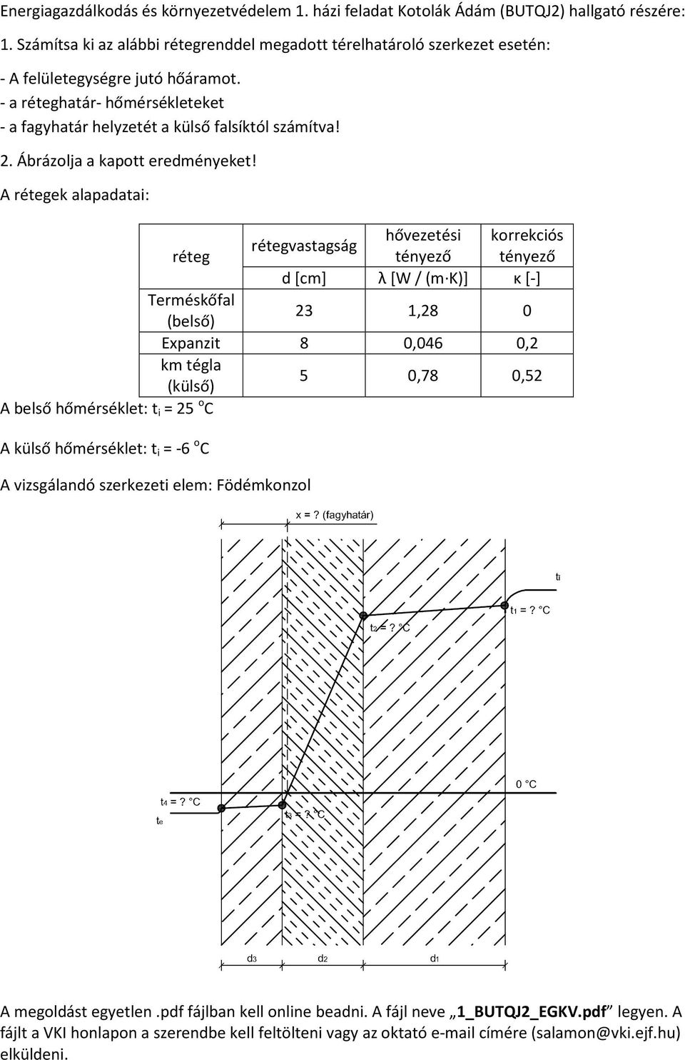 vastagság Terméskőfal 23 1,28 0 Expanzit 8 0,046 0,2 km tégla 5 0,78 0,52 A belső hőmérséklet: t i = 25 o C A külső