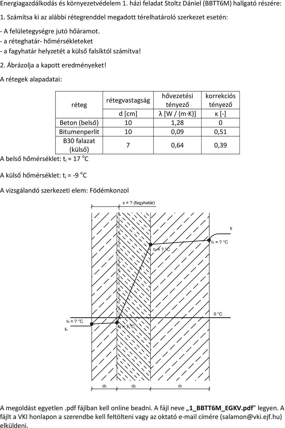 vastagság Beton 10 1,28 0 Bitumenperlit 10 0,09 0,51 B30 falazat 7 0,64 0,39 A belső hőmérséklet: t i = 17 o C A külső