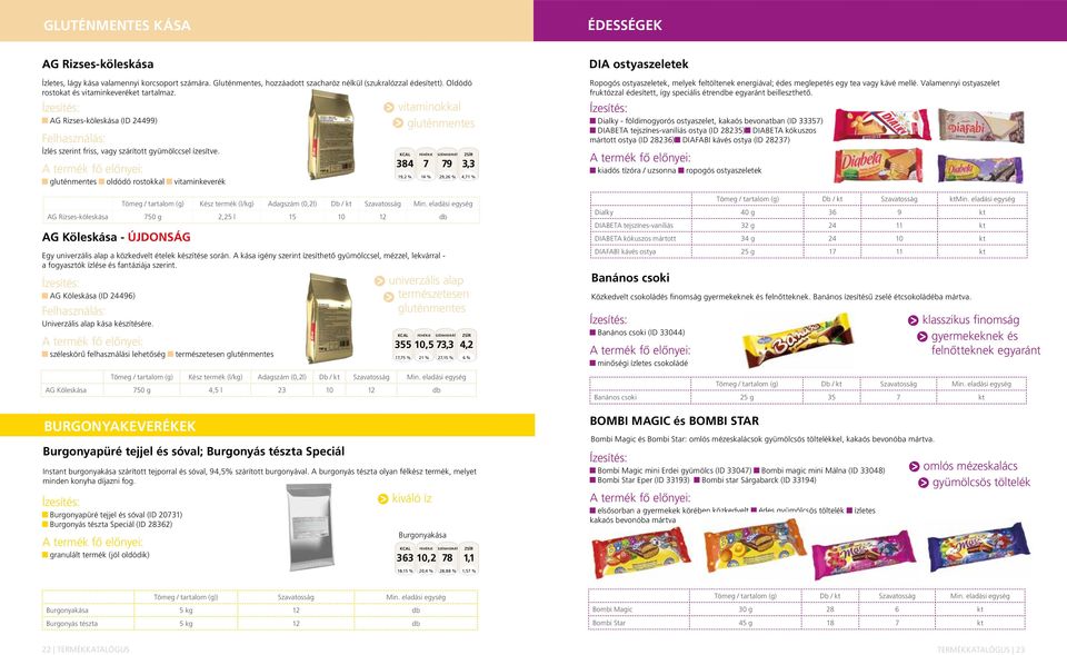 gluténmentes oldódó rostokkal vitaminkeverék BURGONYAKEVERÉKEK AG Rizses-köleskása 750 g 2,25 l 15 10 12 db AG Köleskása - ÚJDONSÁG vitaminokkal gluténmentes 384 7 79 3,3 19,2 % 14 % 29,26 % 4,71 %