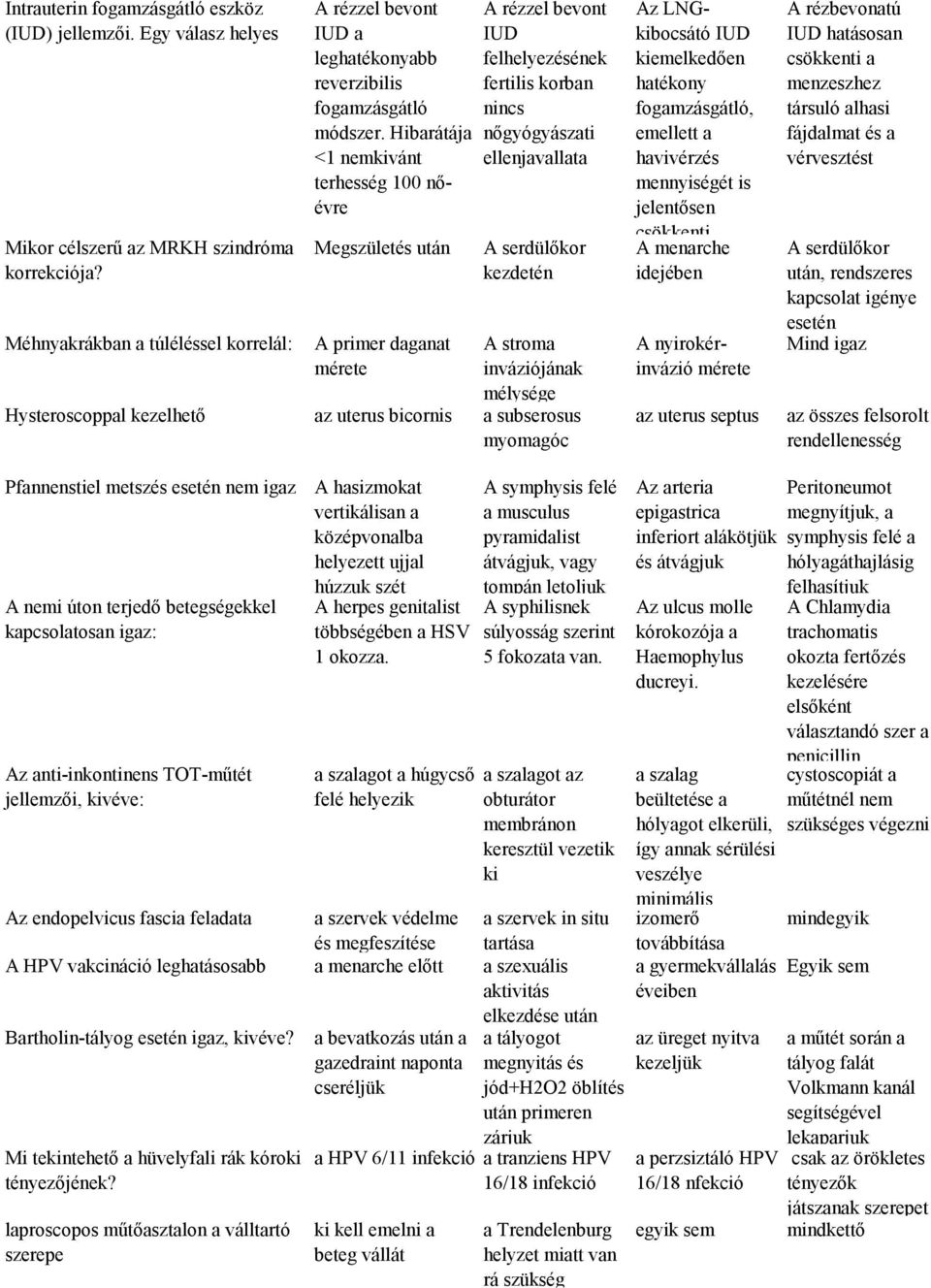 Hibarátája 1 nemkivánt terhesség 100 nőévre Megszületés után A primer daganat mérete A rézzel bevont IUD felhelyezésének fertilis korban nincs nőgyógyászati ellenjavallata A serdülőkor kezdetén A