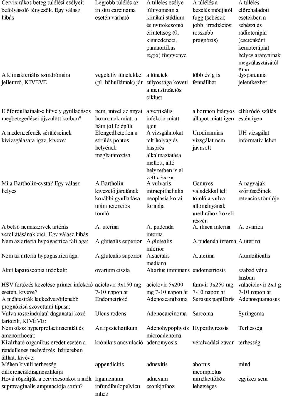 kezelés módjától függ (sebészi: jobb, irradiációs: rosszabb prognózis) több évig is fennállhat A túlélés előrehaladott esetekben a sebészi és radioterápia (esetenként kemoterápia) helyes arányainak