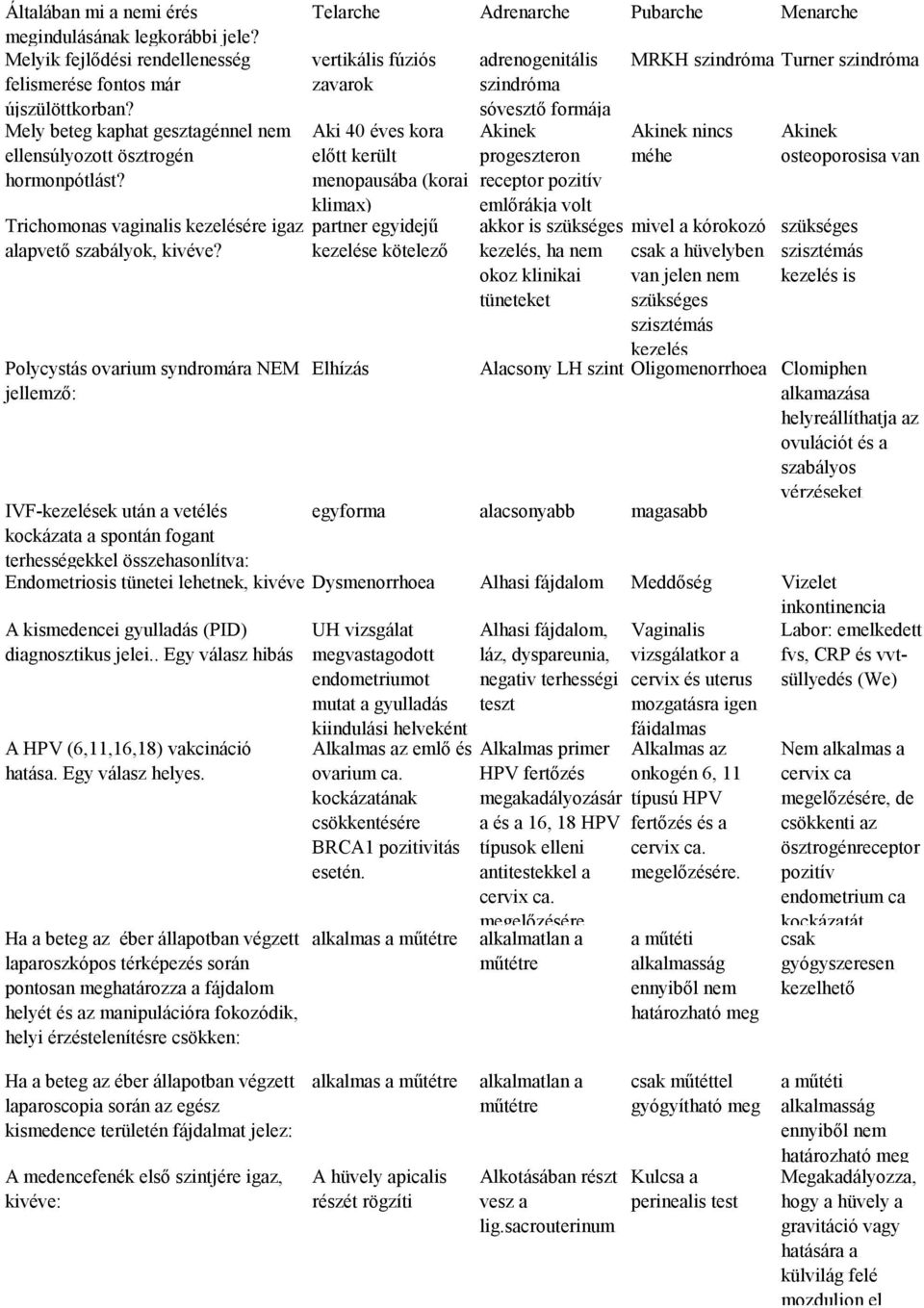 Polycystás ovarium syndromára NEM jellemző: IVF-kezelések után a vetélés kockázata a spontán fogant terhességekkel összehasonlítva: Telarche Adrenarche Pubarche Menarche vertikális fúziós zavarok Aki