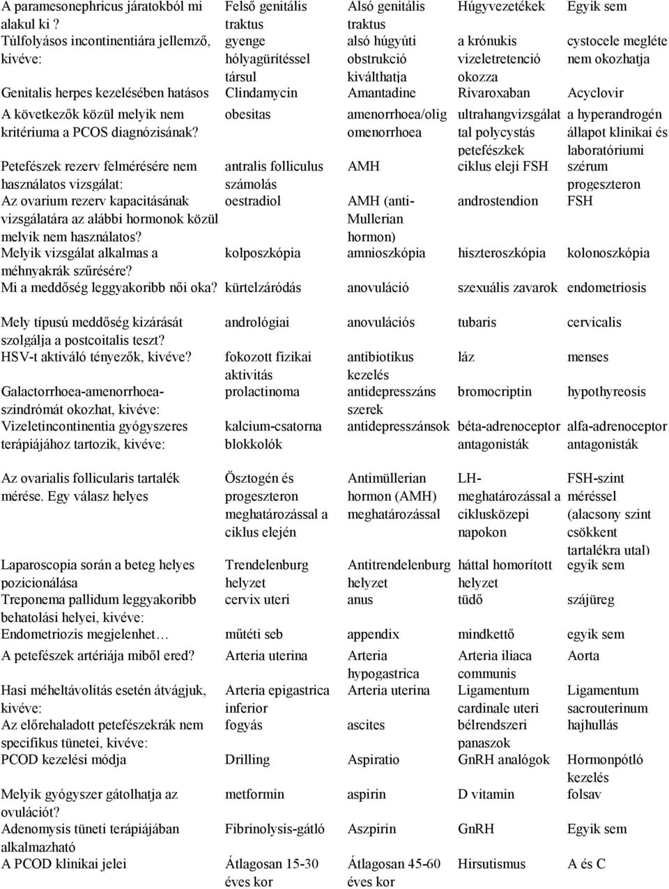 Genitalis herpes kezelésében hatásos Clindamycin Amantadine Rivaroxaban Acyclovir A következők közül melyik nem kritériuma a PCOS diagnózisának?