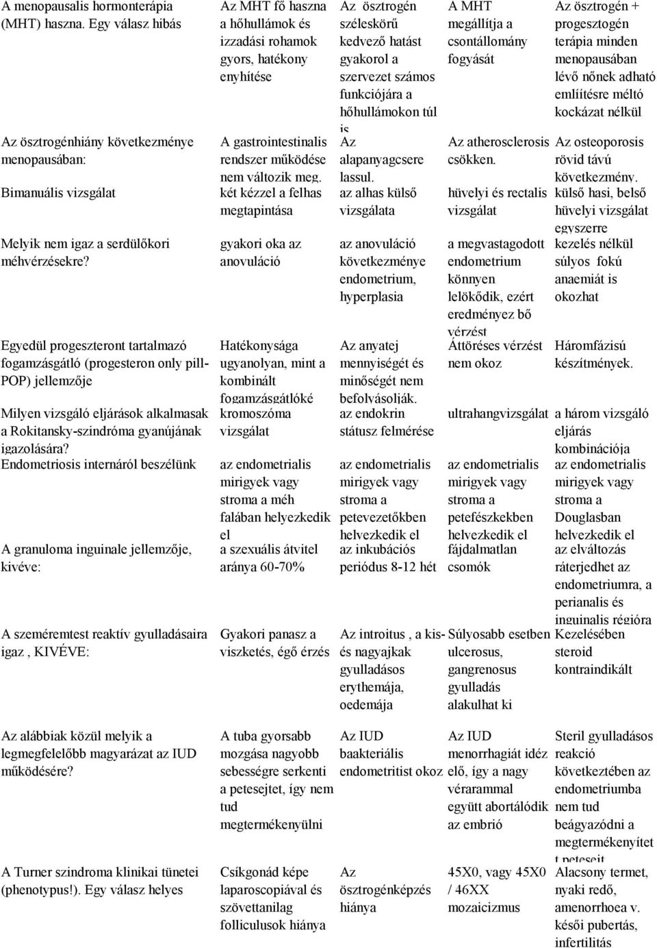 Endometriosis internáról beszélünk A granuloma inguinale jellemzője, kivéve: A szeméremtest reaktív gyulladásaira igaz, KIVÉVE: Az alábbiak közül melyik a legmegfelelőbb magyarázat az IUD működésére?