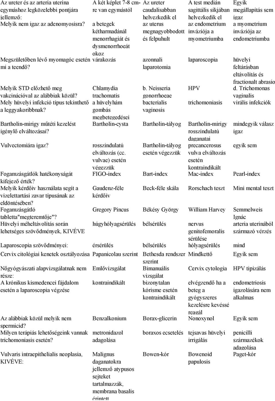 trachomatis Mely hüvelyi infekció típus tekinthető a hüvelyhám a leggyakoribbnak? gombás megbetegedései Bartholin-mirigy műtéti kezelést igénylő elváltozásai? Vulvectomiára igaz?