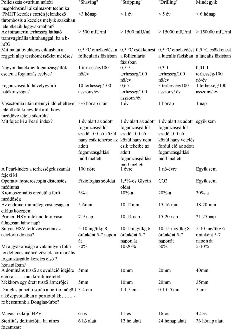 Az intrauterin terhesség látható > 500 miu/ml > 1500 miu/ml > 15000 miu/ml > 150000 miu/ml transvaginális ultrahanggal, ha a b- hcg Mit mutat ovulációs ciklusban a 0,5 C emelkedést a 0,5 C csökkenést