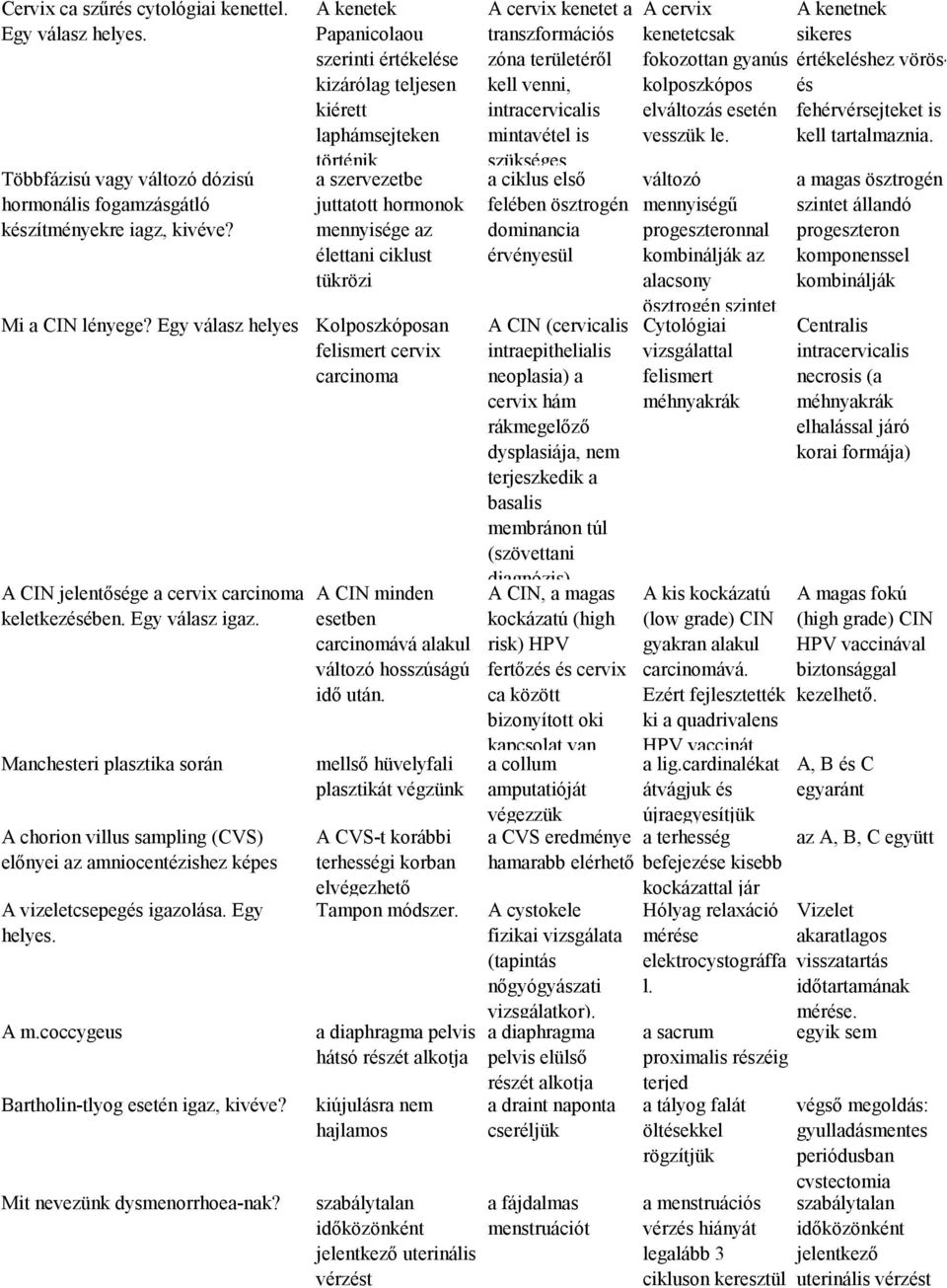 Manchesteri plasztika során A chorion villus sampling (CVS) előnyei az amniocentézishez képes A vizeletcsepegés igazolása. Egy helyes. A m.coccygeus Bartholin-tlyog esetén igaz, kivéve?