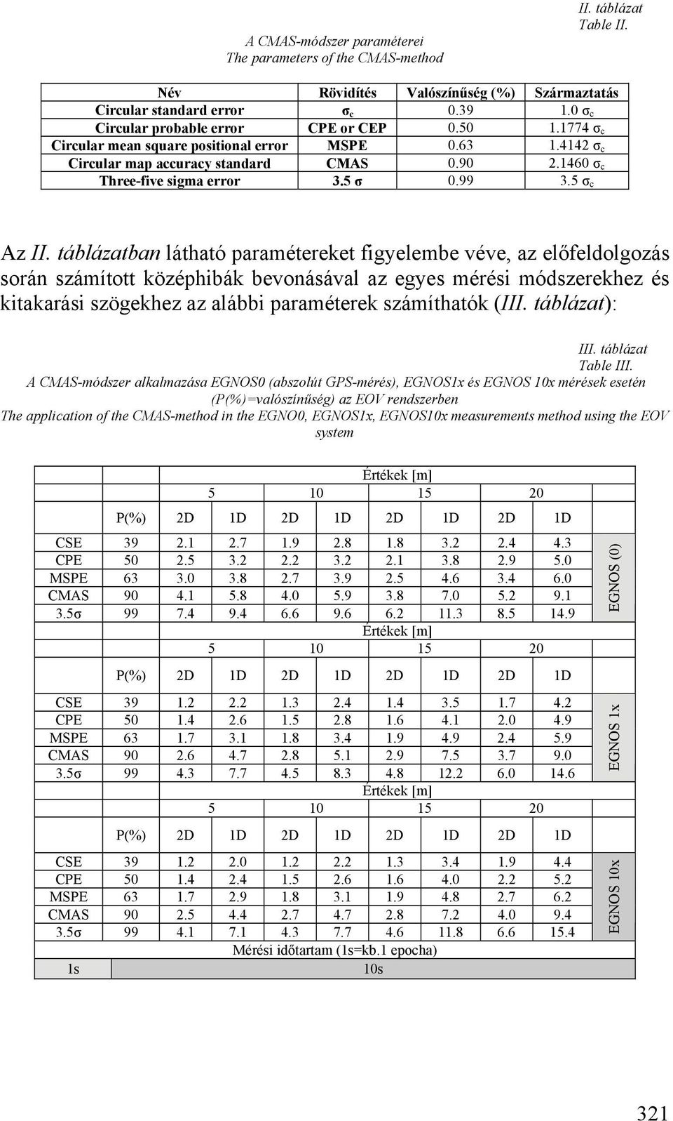99 3.5 σ c Az II.