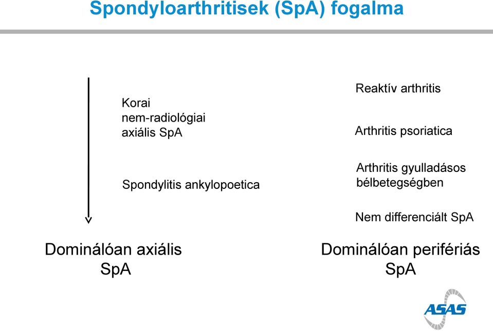 Spondylitis ankylopoetica Arthritis gyulladásos