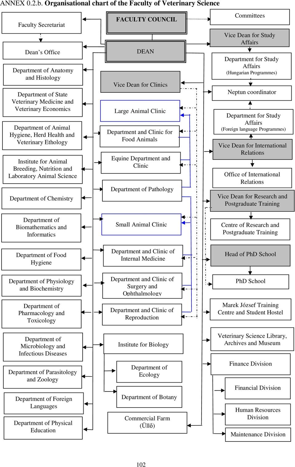 Department of Animal Hygiene, Herd Health and Veterinary Ethology Institute for Animal Breeding, Nutrition and Laboratory Animal Science Department of Chemistry Department of Biomathematics and