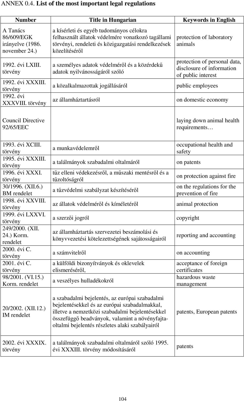 törvény a kísérleti és egyéb tudományos célokra felhasznált állatok védelmére vonatkozó tagállami törvényi, rendeleti és közigazgatási rendelkezések közelítésérıl a személyes adatok védelmérıl és a