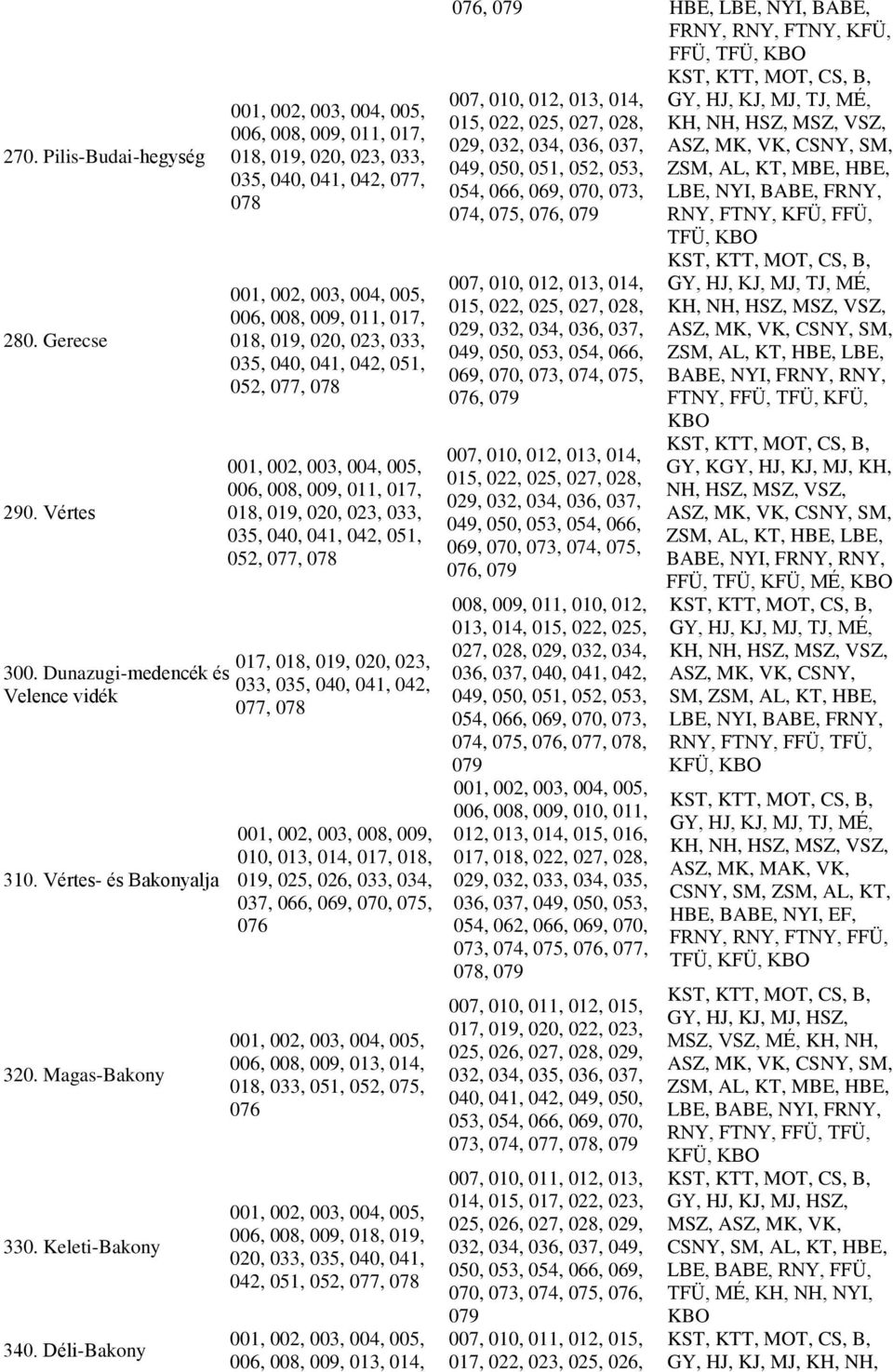 040, 041, 042, 051, 052, 077, 078 001, 002, 003, 004, 005, 006, 008, 009, 011, 017, 018, 019, 020, 023, 033, 035, 040, 041, 042, 051, 052, 077, 078 017, 018, 019, 020, 023, 033, 035, 040, 041, 042,