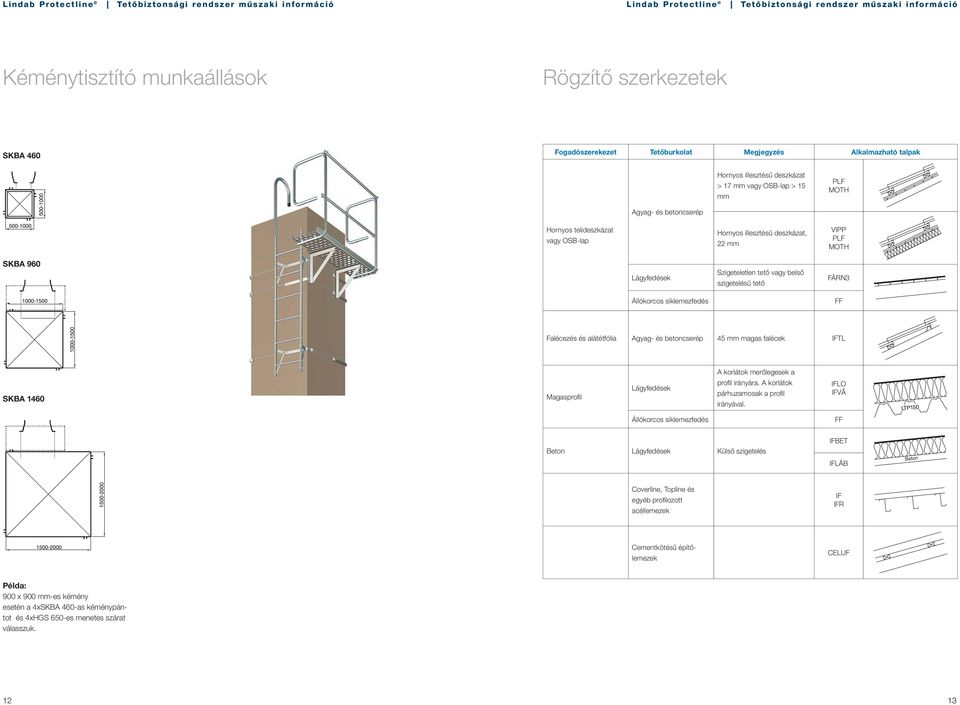 Falécezés és alátétfólia Agyag- és betoncserép mm magas falécek IFTL A korlátok merőlegesek a SKBA 1460 Magasprofi l Lágyfedések profi l irányára. A korlátok párhuzamosak a profi l irányával.