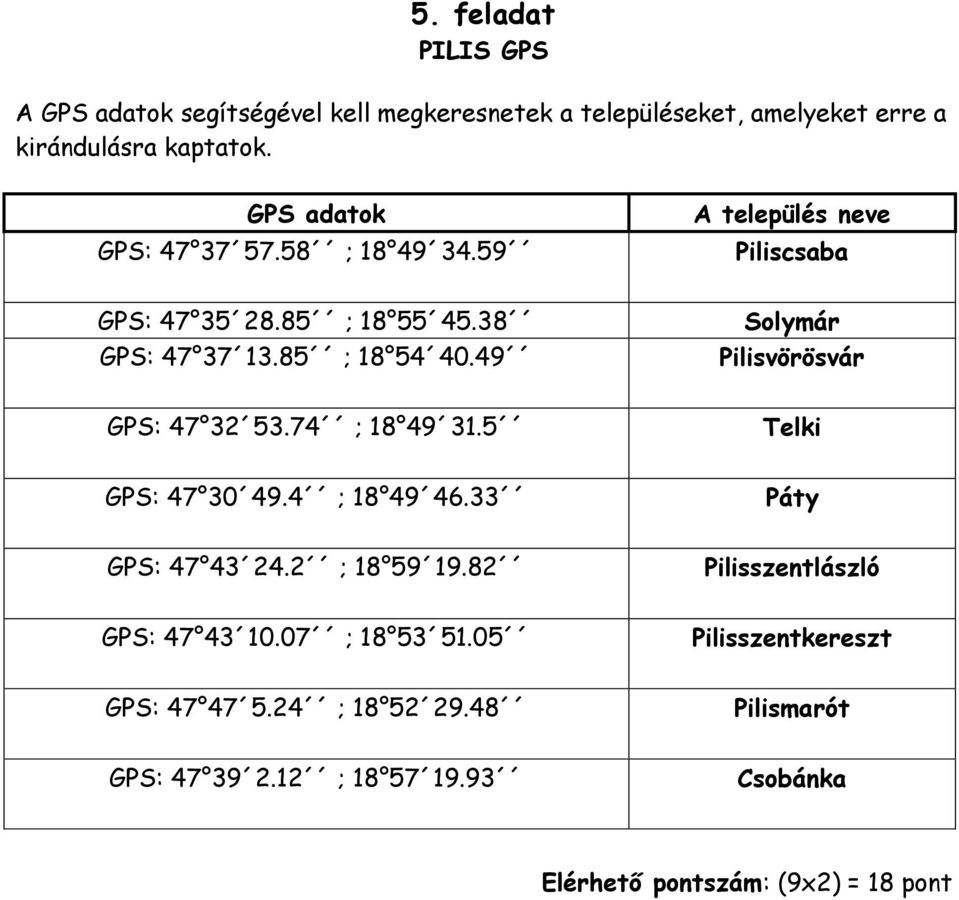 49 Solymár Pilisvörösvár GPS: 47 32 53.74 ; 18 49 31.5 Telki GPS: 47 30 49.4 ; 18 49 46.33 Páty GPS: 47 43 24.2 ; 18 59 19.