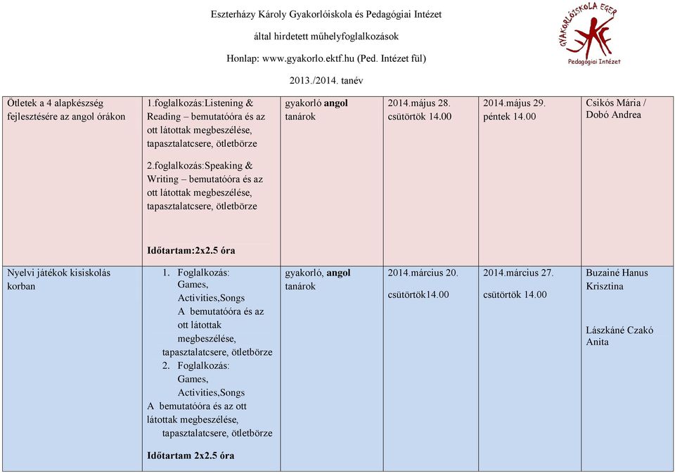 5 óra Nyelvi játékok kisiskolás korban 1. Foglalkozás: Games, Activities,Songs A bemutatóóra és az ott látottak megbeszélése, tapasztalatcsere, ötletbörze 2.