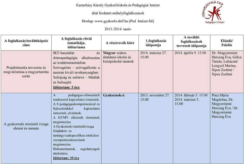 Mogyorósiné Herczeg Éva, Gólya Tamás, Lukácsné Lengyel Marina, Sipos Zsoltné / Sipos Zsoltné A gyakornoki minősítő vizsga elemei és menete A pedagógus-előmeneteli rendszerrel kapcsolatos ismeretek.