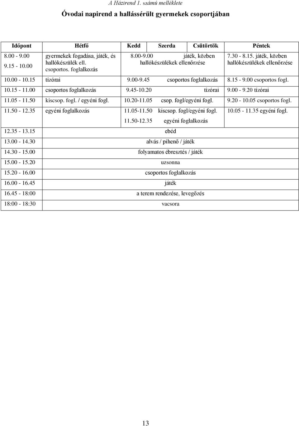 00 csoportos fogl. 10.15-11.00 csoportos foglalkozás 9.45-10.20 tízórai 9.00-9.20 tízórai 11.05-11.50 kiscsop. fogl. / egyéni fogl. 10.20-11.05 csop. fogl/egyéni fogl. 9.20-10.05 csoportos fogl. 11.50-12.