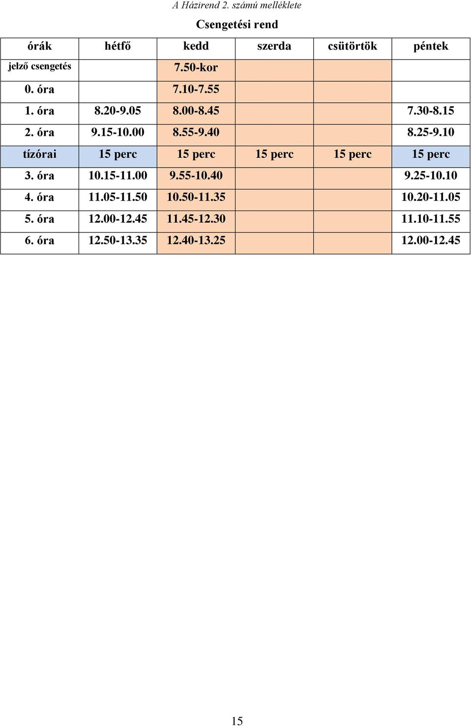 10 tízórai 15 perc 15 perc 15 perc 15 perc 15 perc 3. óra 10.15-11.00 9.55-10.40 9.25-10.10 4. óra 11.