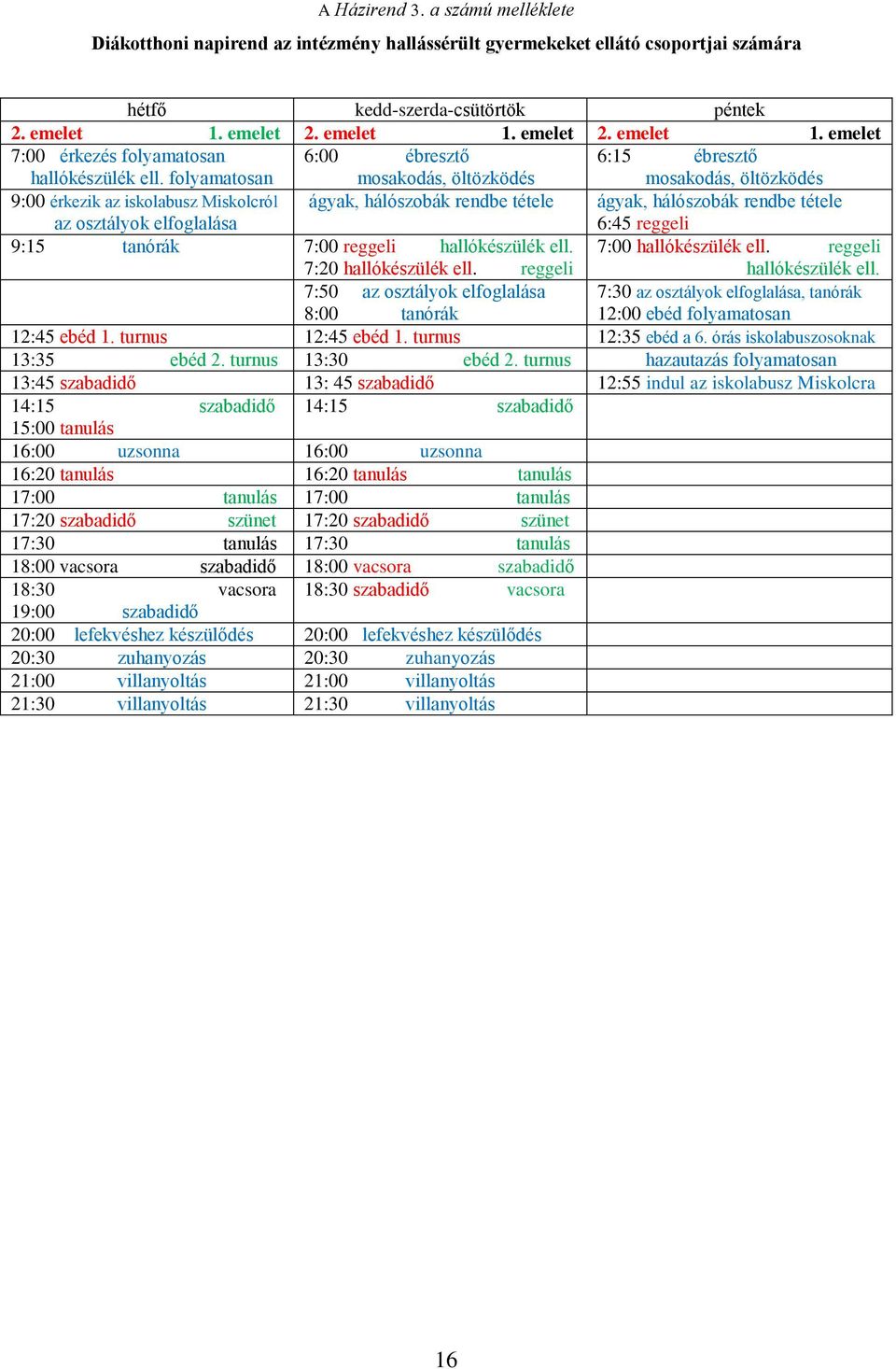 folyamatosan 6:00 ébresztő mosakodás, öltözködés 6:15 ébresztő mosakodás, öltözködés 9:00 érkezik az iskolabusz Miskolcról az osztályok elfoglalása ágyak, hálószobák rendbe tétele ágyak, hálószobák