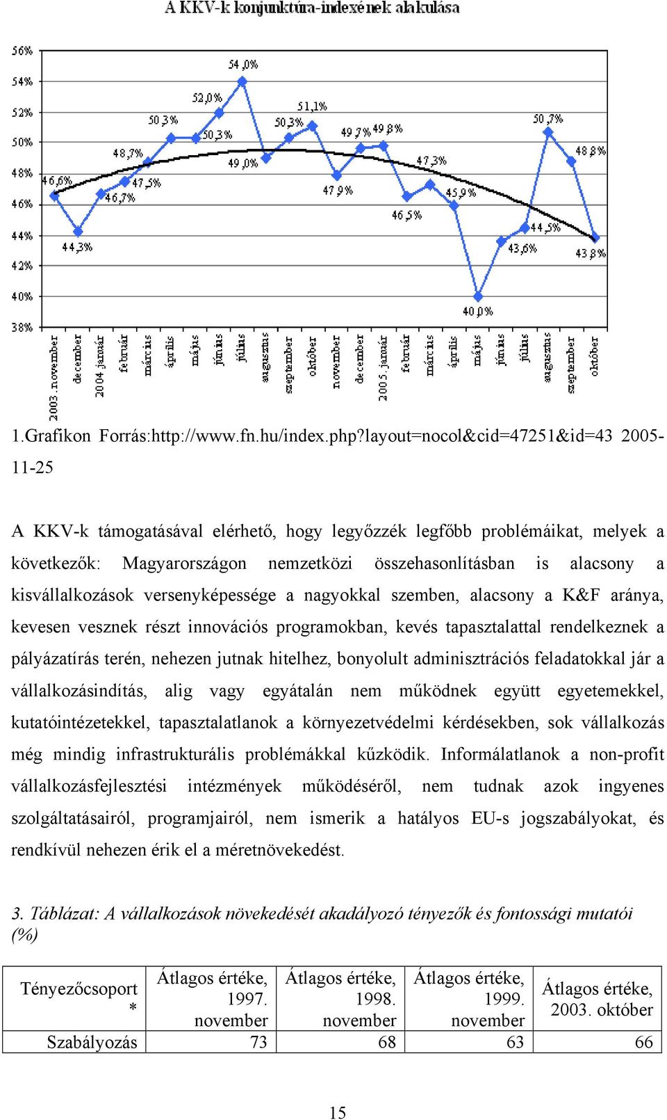 kisvállalkozások versenyképessége a nagyokkal szemben, alacsony a K&F aránya, kevesen vesznek részt innovációs programokban, kevés tapasztalattal rendelkeznek a pályázatírás terén, nehezen jutnak