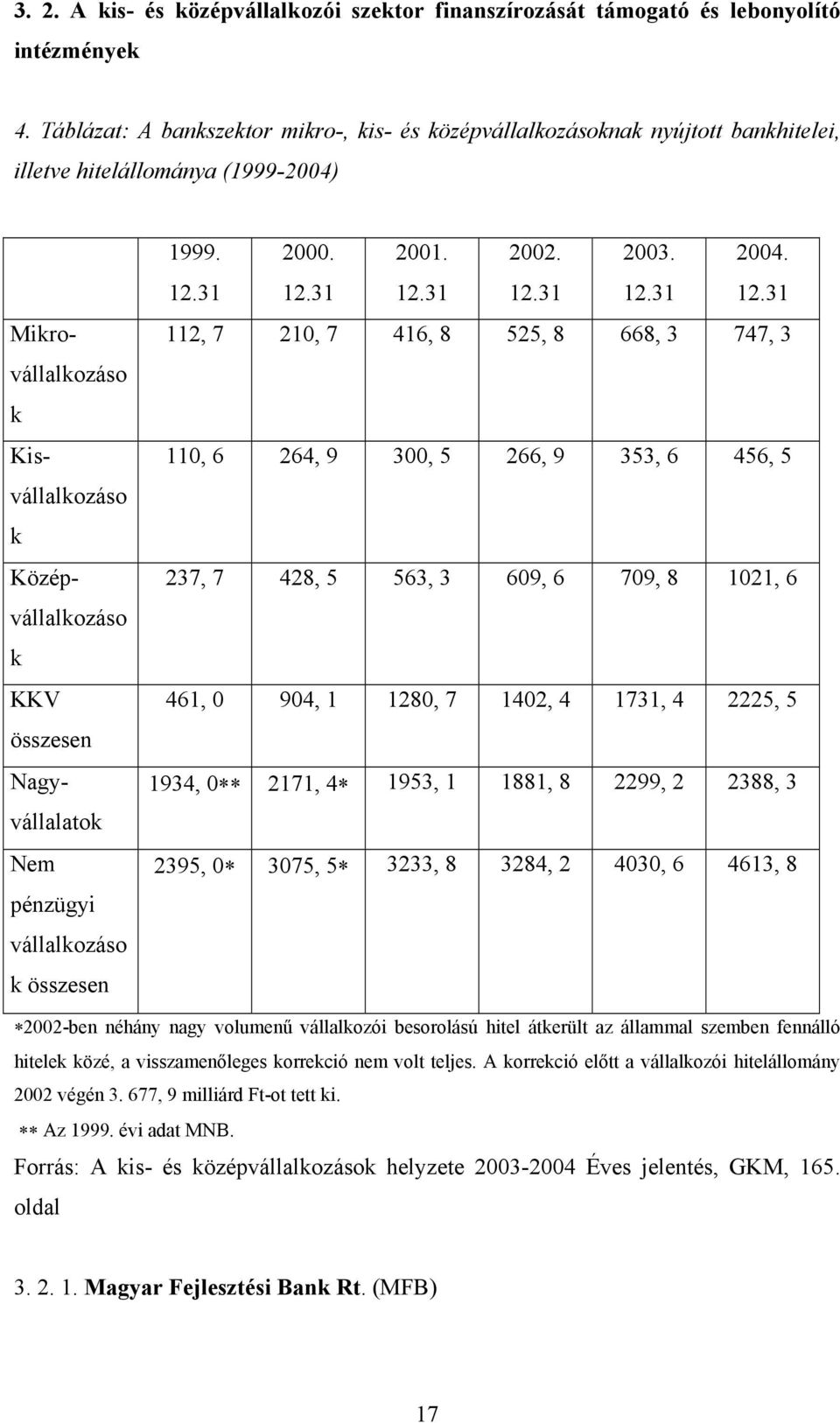 Nagyvállalatok Nem pénzügyi vállalkozáso k összesen 1999. 12.