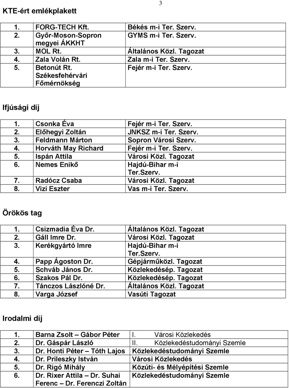 Horváth May Richard Fejér m-i Ter. Szerv. 5. Ispán Attila Városi Közl. Tagozat 6. Nemes Enikő Hajdú-Bihar m-i Ter.Szerv. 7. Radócz Csaba Városi Közl. Tagozat 8. Vizi Eszter Vas m-i Ter. Szerv. Örökös tag 1.