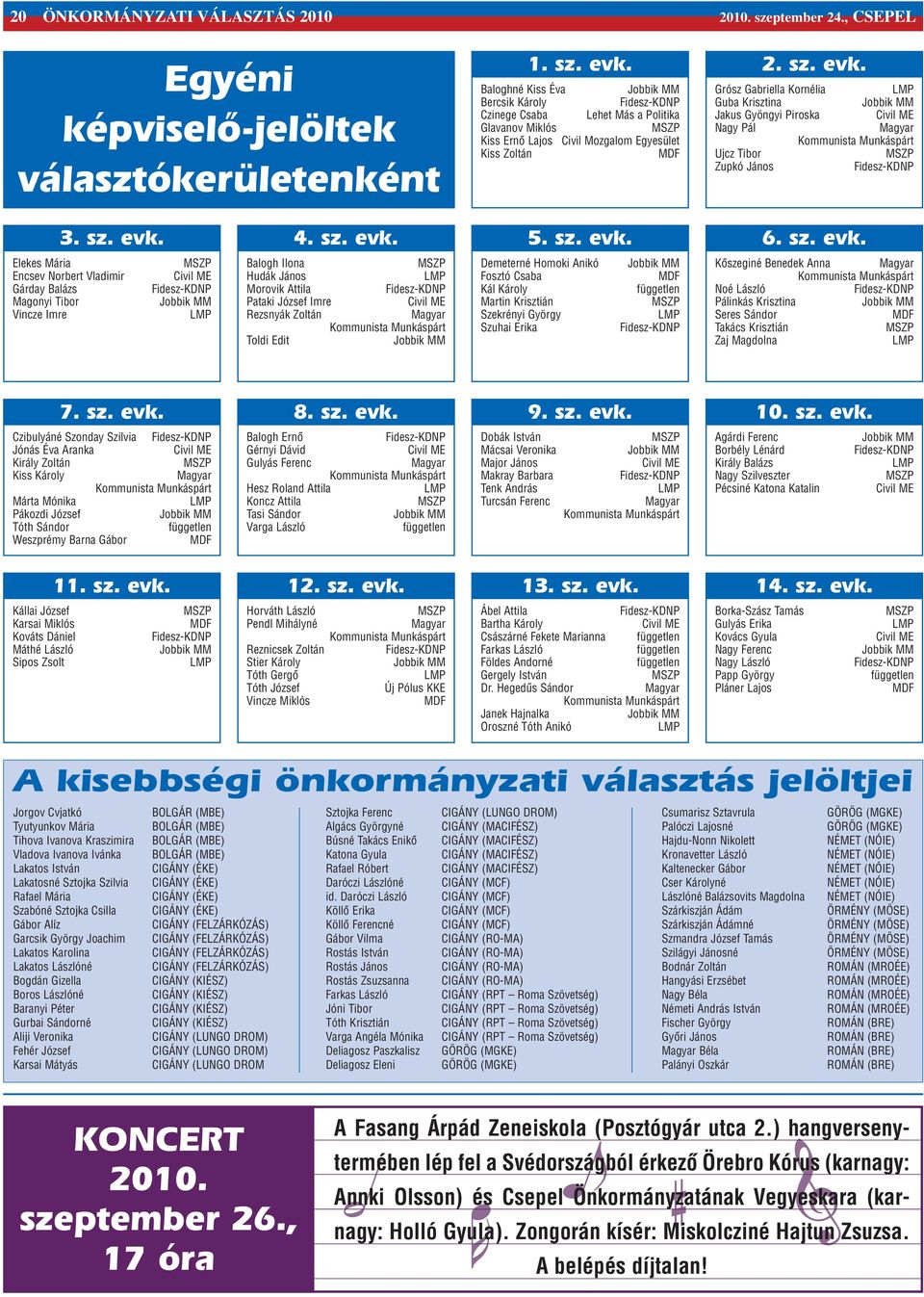 Grósz Gabriella Kornélia LMP Guba Krisztina Jobbik MM Jakus Gyöngyi Piroska Civil ME Nagy Pál Magyar Kommunista Munkáspárt Ujcz Tibor MSZP Zupkó János Fidesz-KDNP 3. sz. evk. 4. sz. evk. 5. sz. evk. 6.