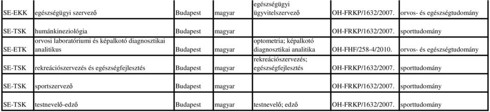 magyar optometria; képalkotó diagnosztikai analitika OH-FHF/258-4/2010. rekreációszervezés; egészségfejlesztés OH-FRKP/1632/2007.