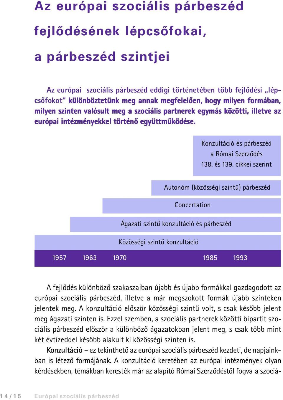 cikkei szerint Autonóm (közösségi szintû) párbeszéd Concertation Ágazati szintû konzultáció és párbeszéd Közösségi szintû konzultáció 1957 1963 1970 1985 1993 A fejlõdés különbözõ szakaszaiban újabb