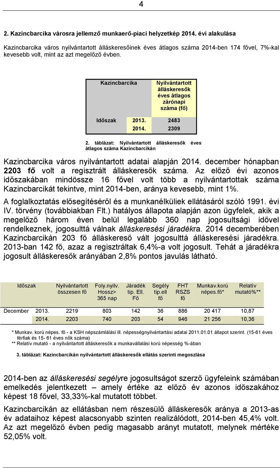 Kazincbarcika Nyilvántartott álláskeresők éves átlagos zárónapi száma (fő) Időszak 2013. 2483 2014. 2309 2.